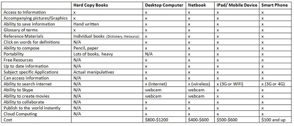 1 to 1 comparison matrix